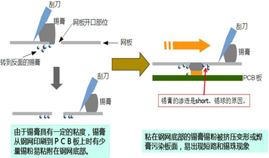?水基清洗劑能在線清洗錫膏鋼網(wǎng)嗎 ?水基清洗劑能在線清洗錫膏鋼網(wǎng)嗎