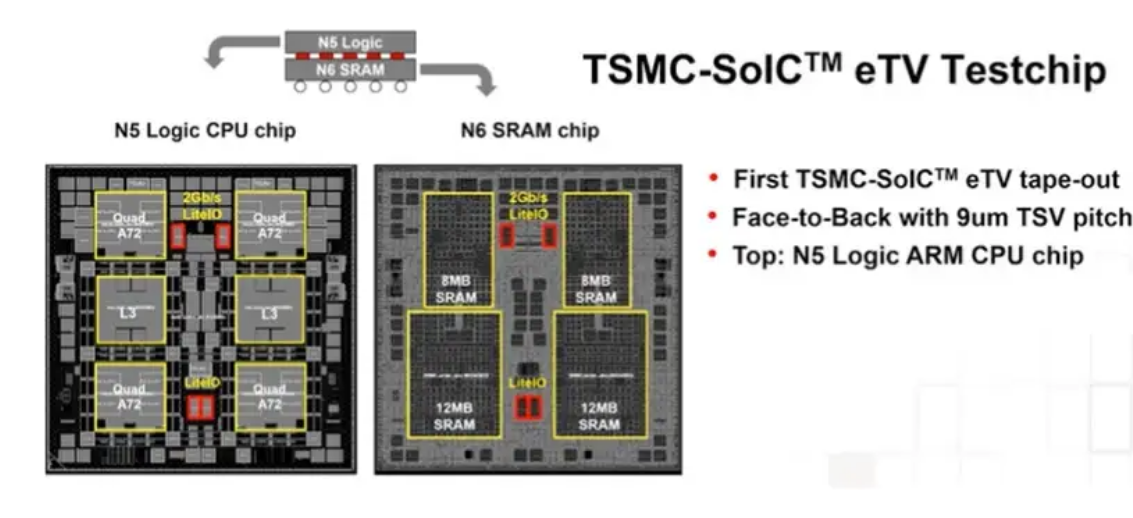 蘋果試產(chǎn) 3D 堆疊技術 SoIC與先進封裝清洗介紹