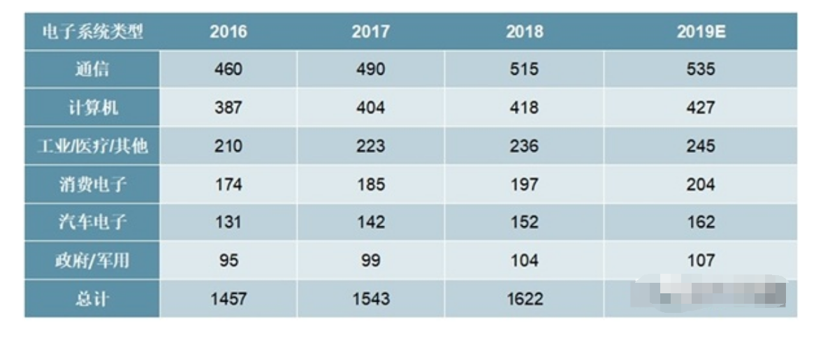 淺談國(guó)產(chǎn)汽車(chē)芯片的未來(lái)發(fā)展局面