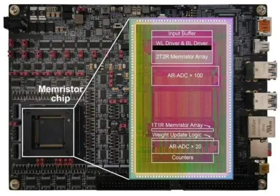 全球首顆！我國芯片領(lǐng)域取得重大突破