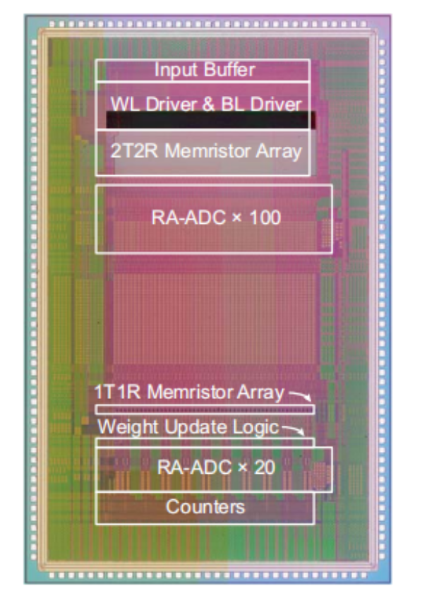 “憶阻器”，“存算一體”新型芯片，清華突破了什么？