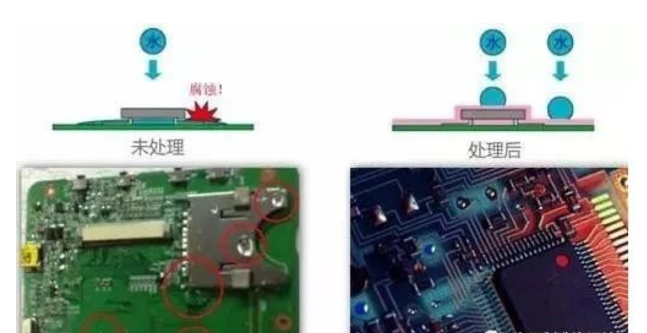 涂覆PCBA三防漆有哪些操作要求和哪些技術(shù)要求？