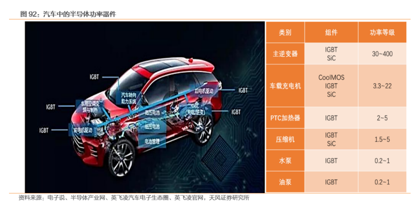 IGBT：決定電動車核心性能，乘新能源汽車之風揚帆起航
