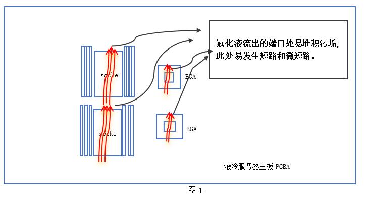 【原創(chuàng)文章】探討液冷服務器清洗技術(shù)與案例分享-合明科技