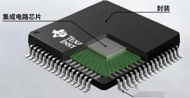 半導(dǎo)體封裝.png