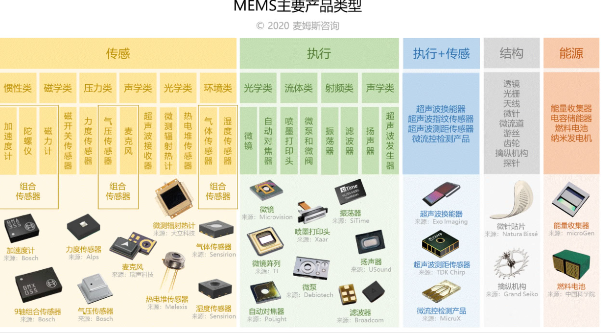 MEMS（微機(jī)電系統(tǒng)）工藝中，主要應(yīng)用的清洗劑類型及相關(guān)技術(shù)要點(diǎn)
