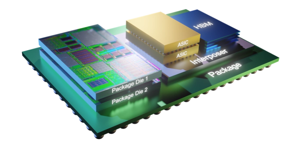 異質(zhì)異構(gòu)集成封裝發(fā)展趨勢分析和先進(jìn)封裝清洗介紹