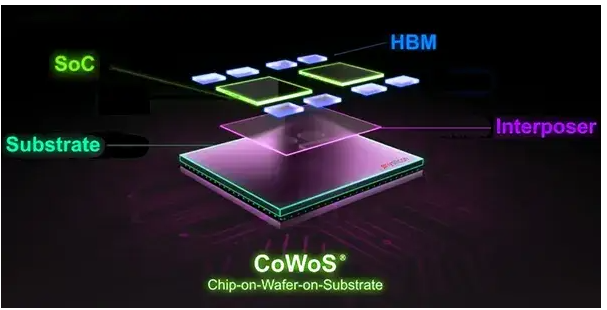 先进封装CoWoS概述及市场应用前景分析和先进封装清洗剂介绍