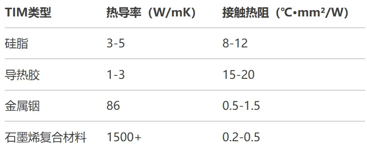晶圓級(jí)封裝熱管理問(wèn)題.png