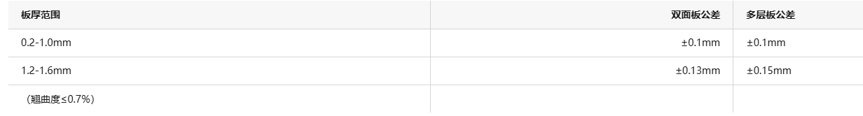 多層雙面電路板SMT工藝流程與檢驗(yàn)標(biāo)準(zhǔn)的全面解析和SMT焊后清洗介紹