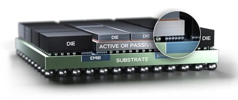 先進(jìn)封裝堆疊集成方案解析和先進(jìn)封裝技術(shù)芯片清洗劑介紹