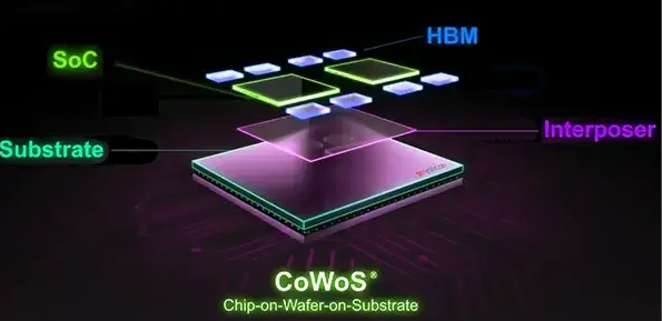 先進(jìn)封裝技術(shù)CoWoS與InFO解析及合明科技先進(jìn)封裝清洗劑介紹