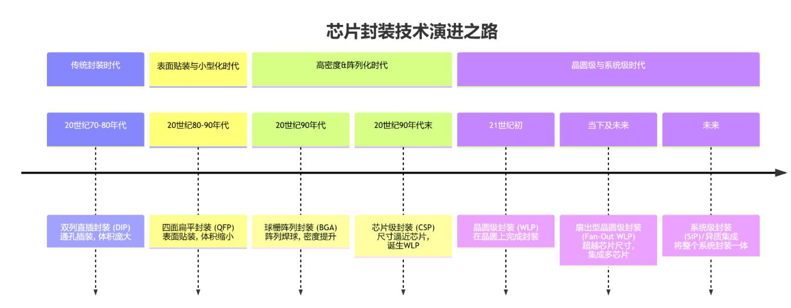 芯片封裝技術(shù)發(fā)展歷程概述及合明科技芯片封裝清洗劑介紹