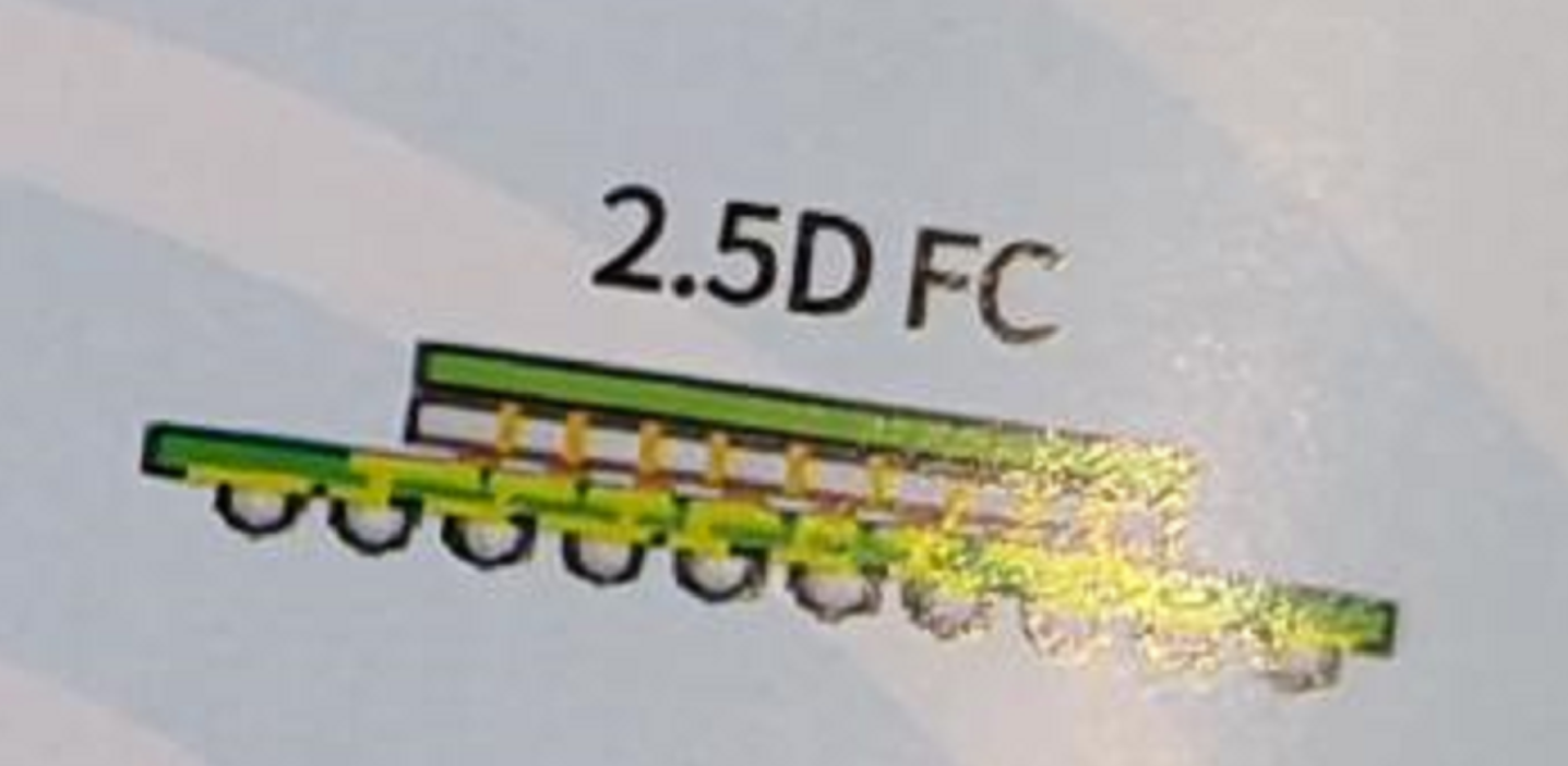 2.5DFC芯片封裝工藝與市場應(yīng)用分析及合明科技2.5DFC芯片清洗劑介紹