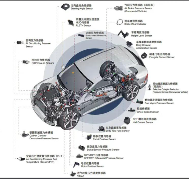 國產(chǎn)傳感器芯片類型及應(yīng)用介紹與合明科技傳感器器件清洗劑介紹